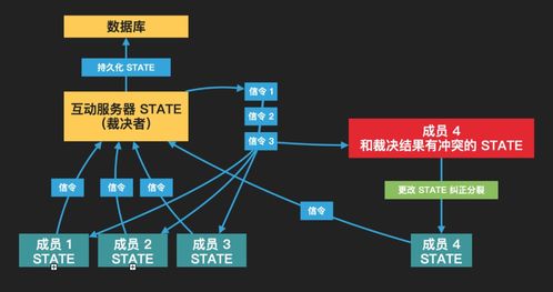 互動白板的技術(shù)基礎(chǔ)與發(fā)展 計算機軟硬件的協(xié)同進(jìn)化