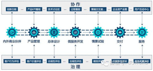 DevOps產品設計與研發中，我曾犯過的6個錯誤