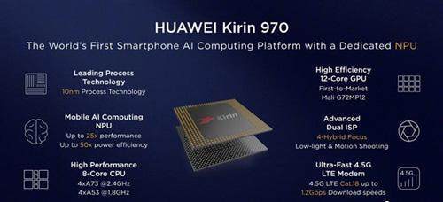 華為處理器“國產(chǎn)化”的真相 集成電路設(shè)計背后的全球協(xié)作與自主創(chuàng)新