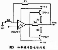 解析大功率模擬集成電路測(cè)試儀器